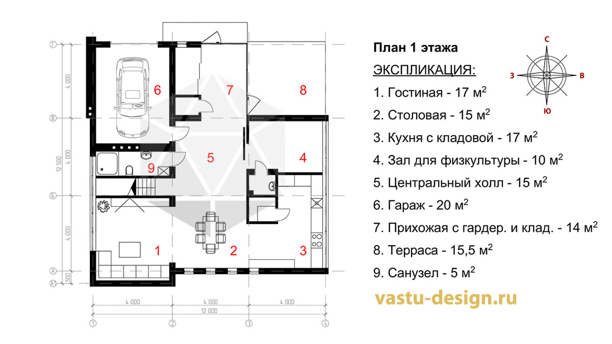 васту шастра проект