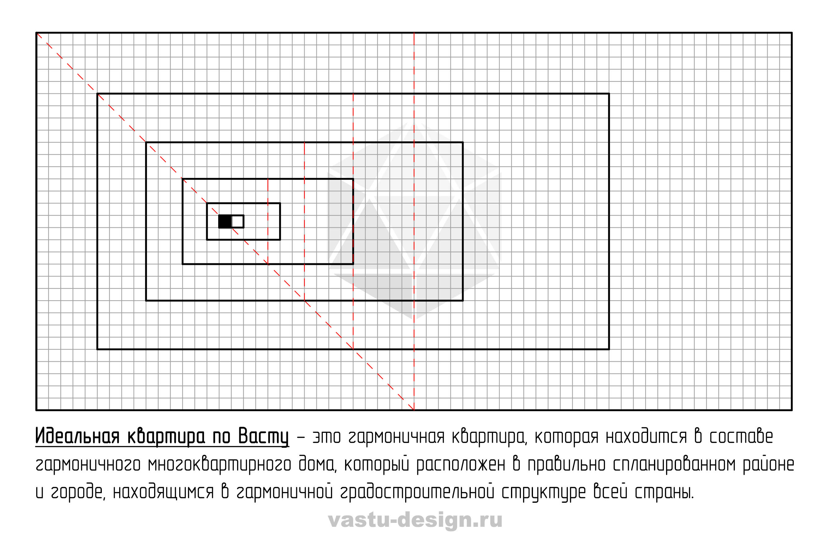 идеальная квартира по васту