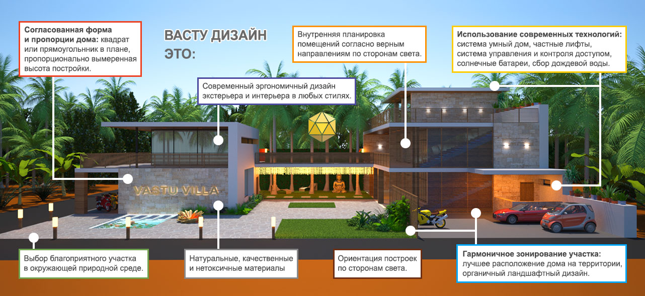 архитектурная студия