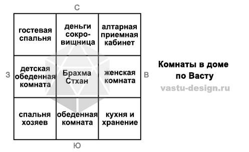 васту комнаты