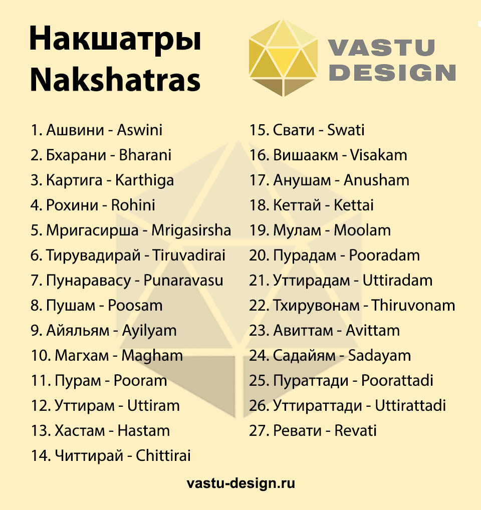 накшатры астрология